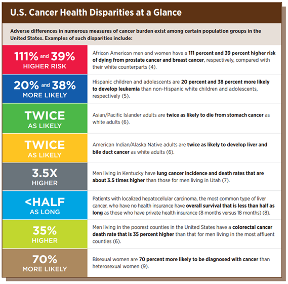 US Cancer Health Disparities