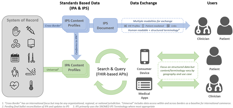 IPA vs IPS