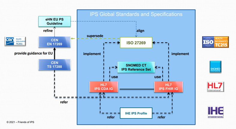 IPS blog 2