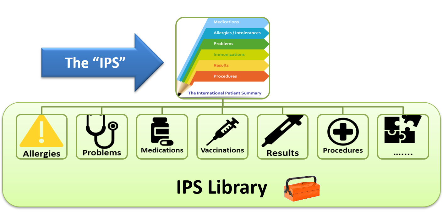 IPS_doc_library