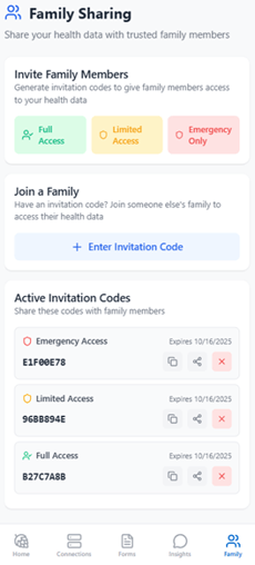 Lets Talk Doc Family Sharing