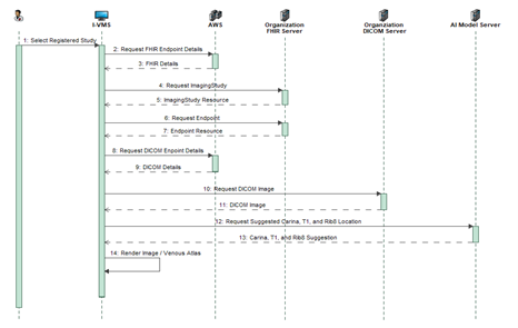 Sequence Flow (003)-1
