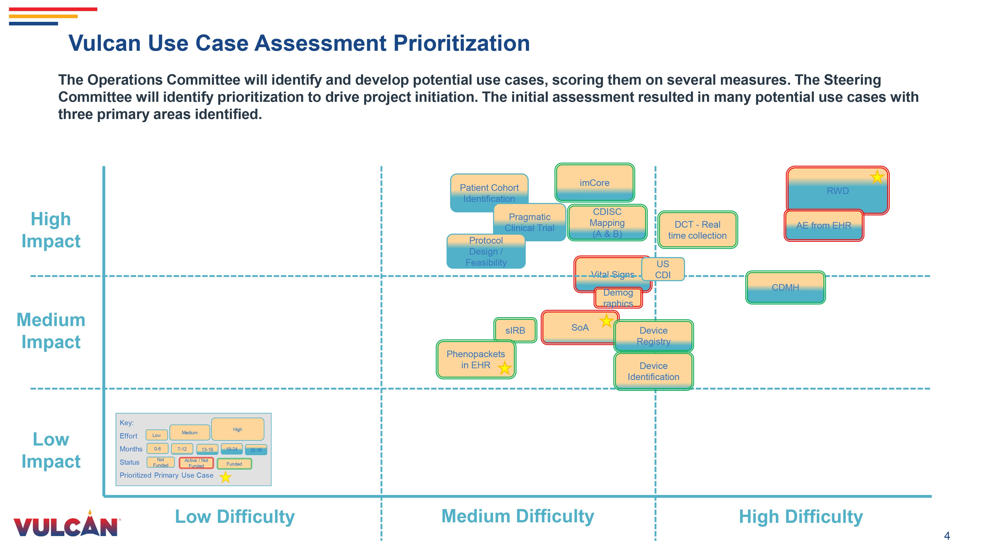 Vulcan Use Case Assessment Prioritzation